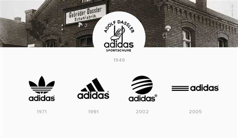 Visão geral e história do logotipo Adidas .